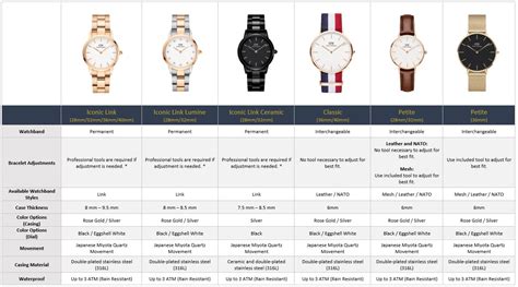 watch specifications